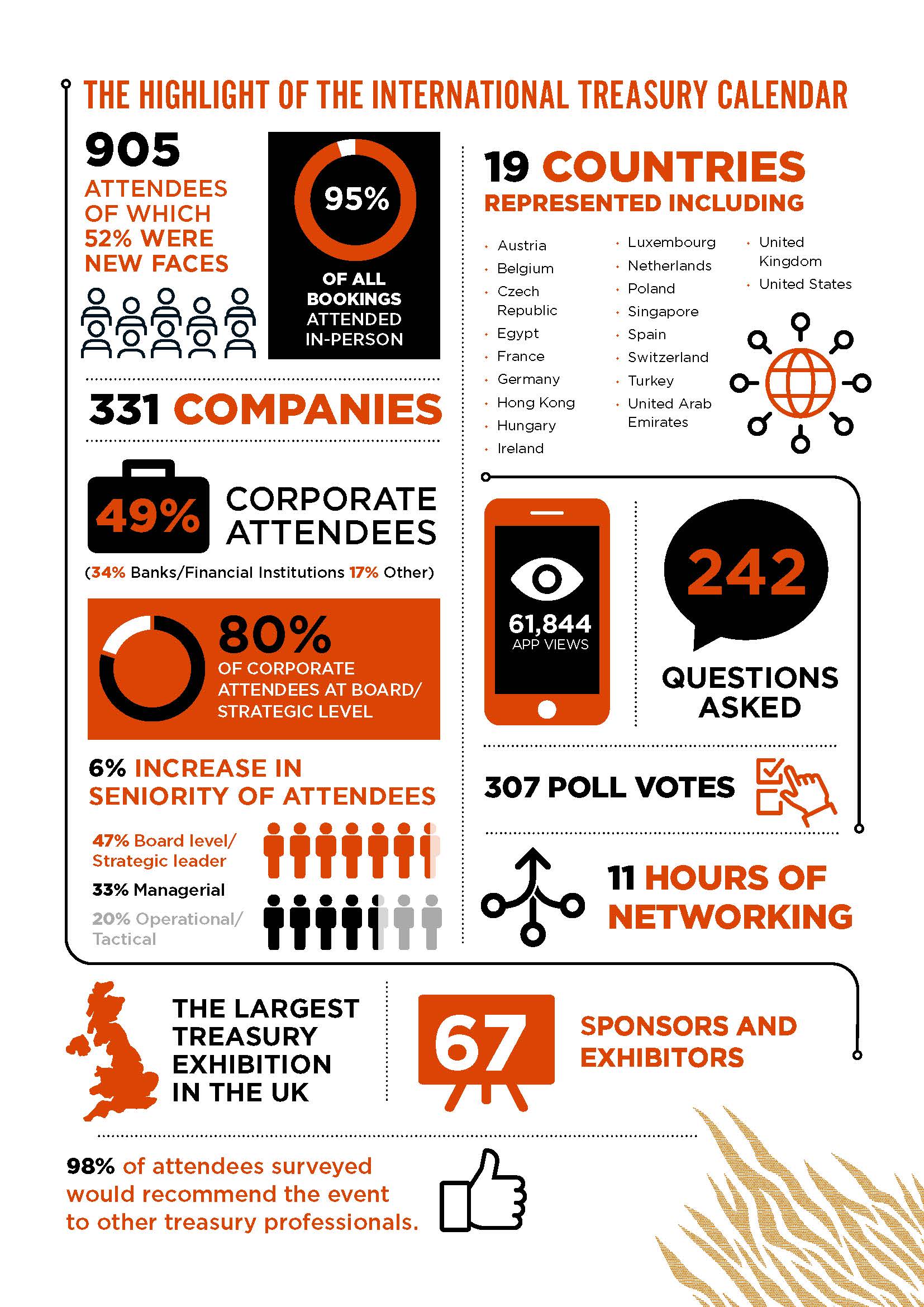 ACT Annual Conference 2022 | The Association of Corporate Treasurers